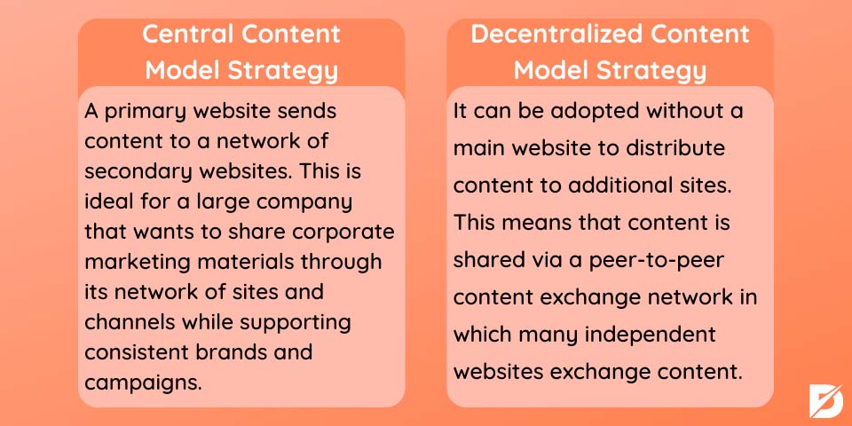 content distribution strategy models