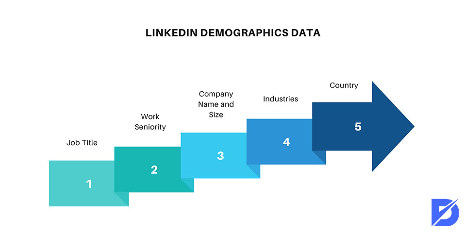 demographics data