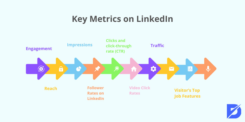 key metrics