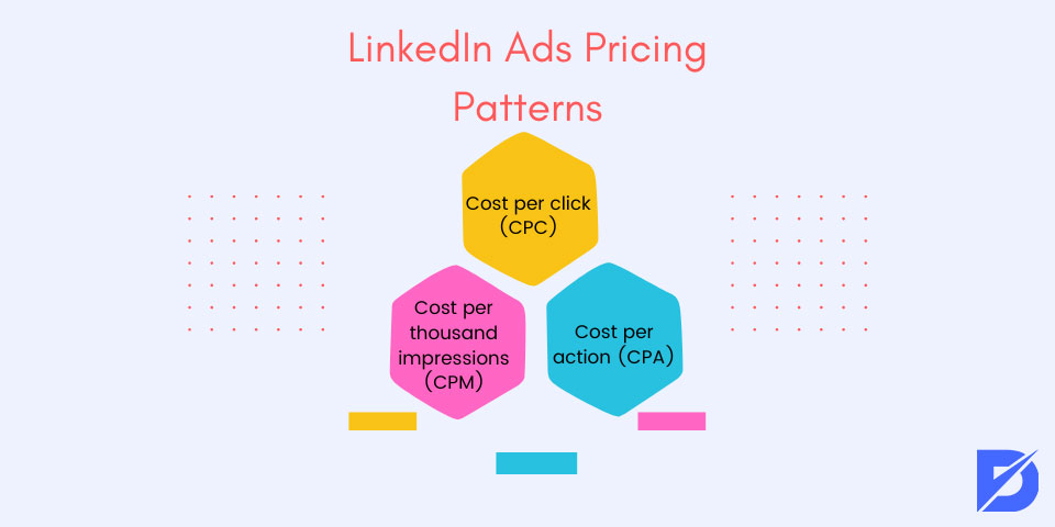 pricing patterns