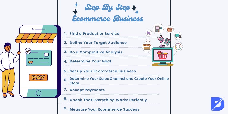 step by step ecommerce business