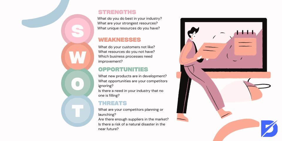 swot analysis