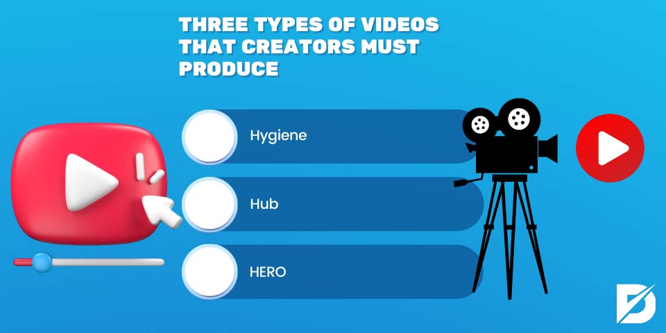 three types of videos