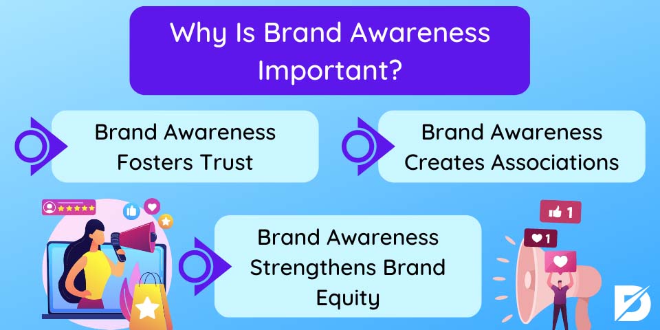 importance of brand awareness