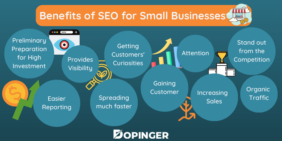 Why is Small Business SEO Important