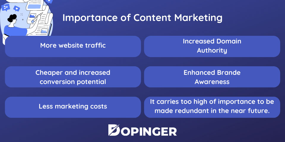 importance of content marketing