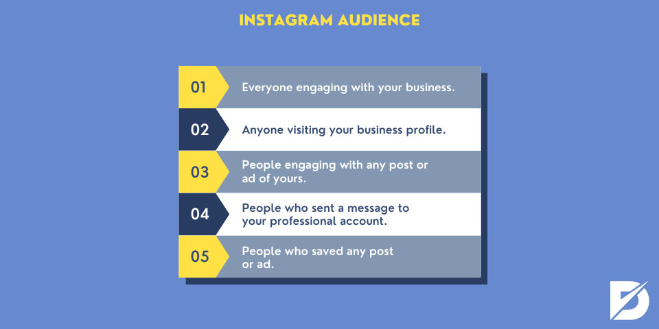 Instagram audience