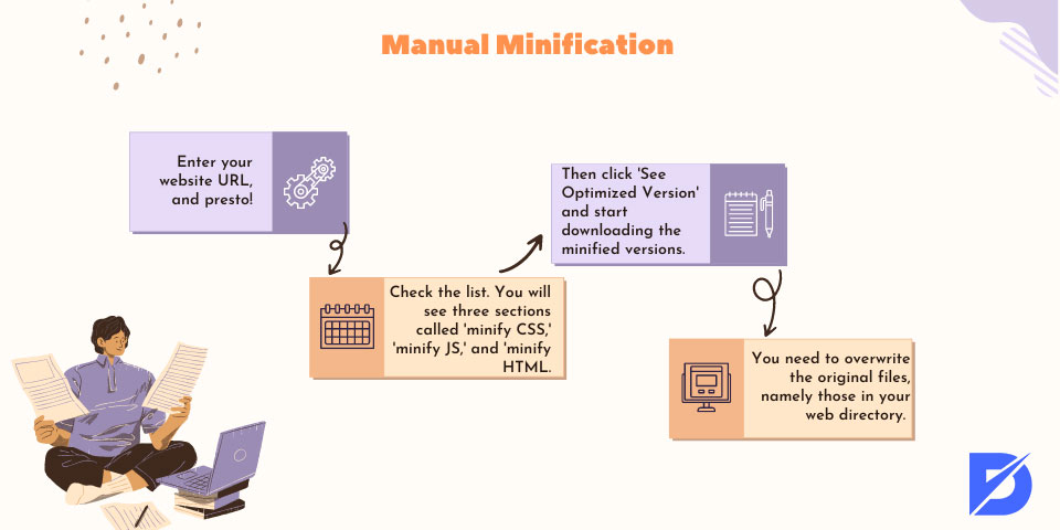 manual minification