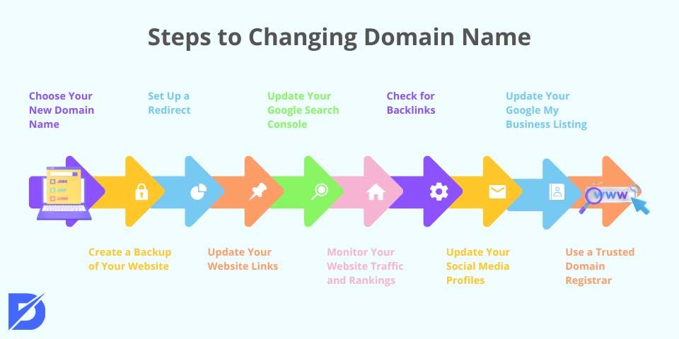 steps to changing domain name