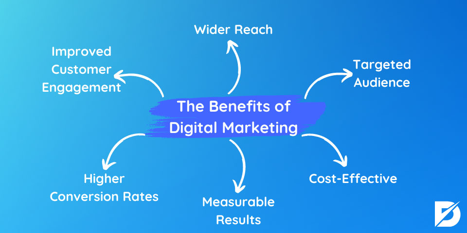 The Benefits of Digital Marketing