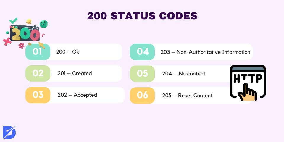 200 status codes