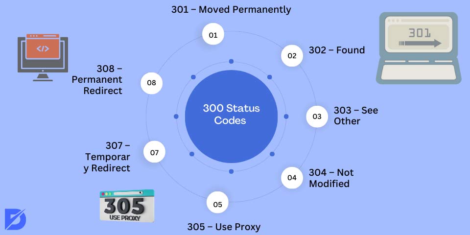 300 status codes