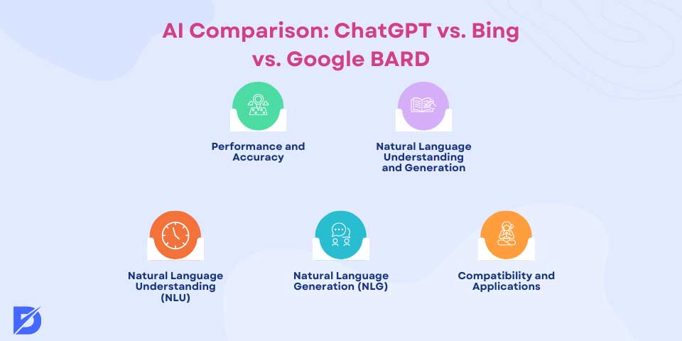 AI comparison