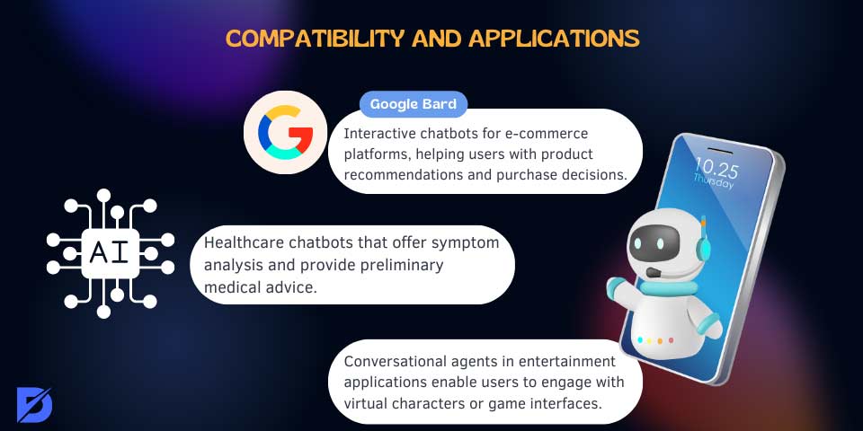 Google Bard compatibility