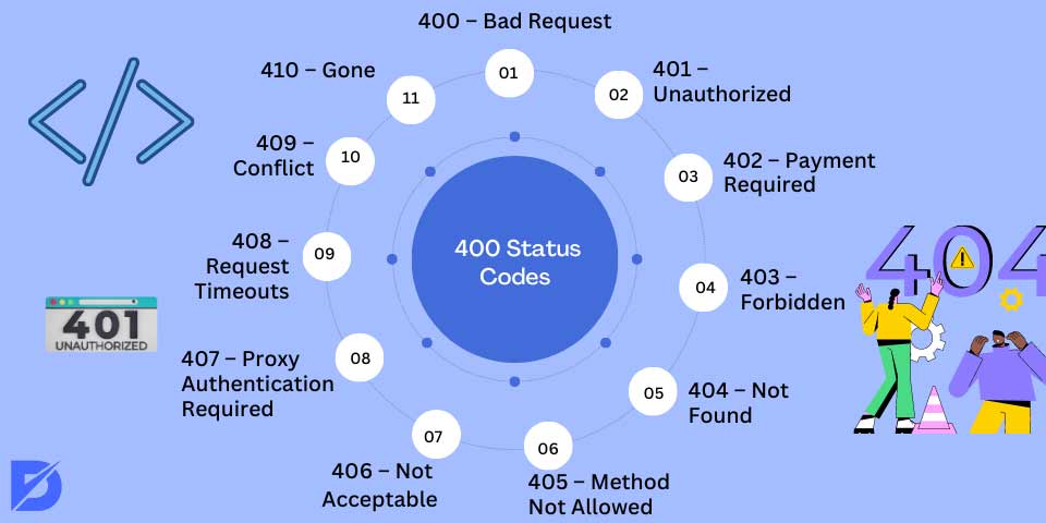 400 status codes