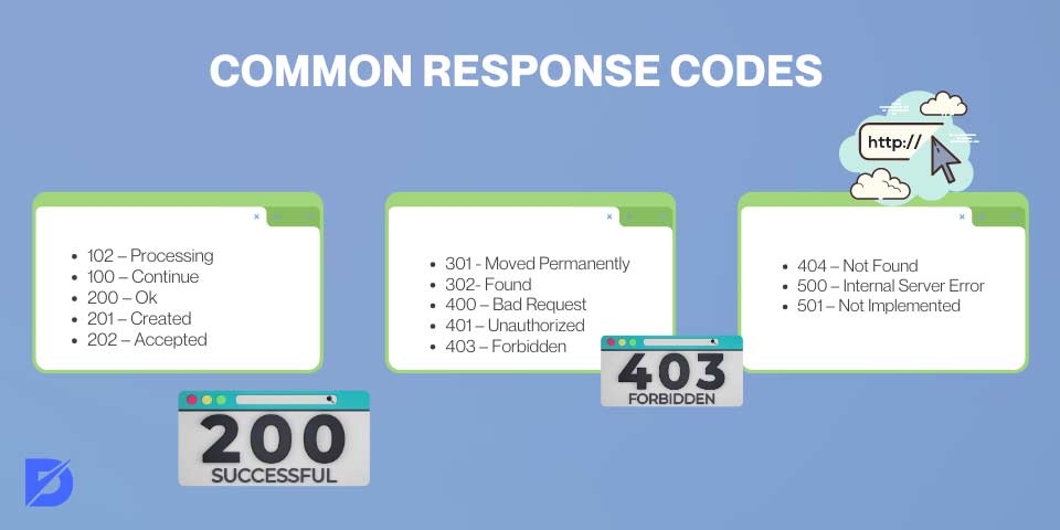 common response codes