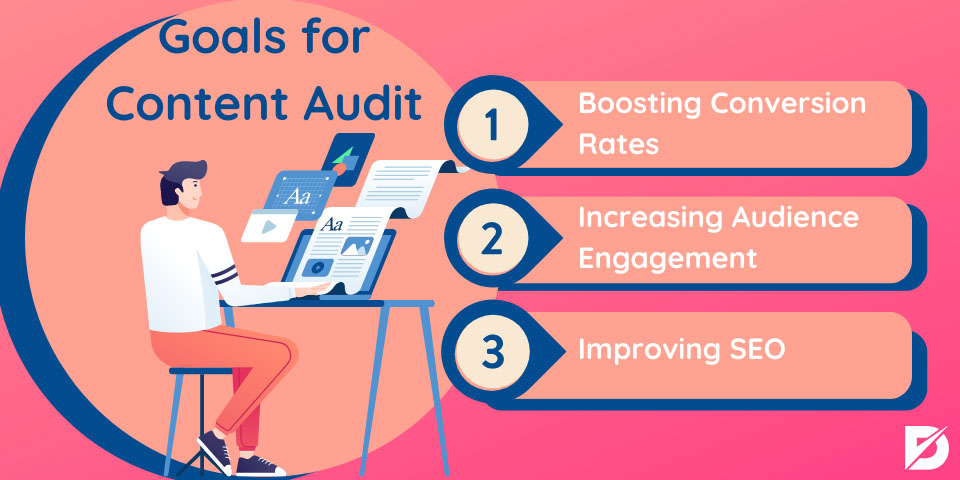 goals for content audit