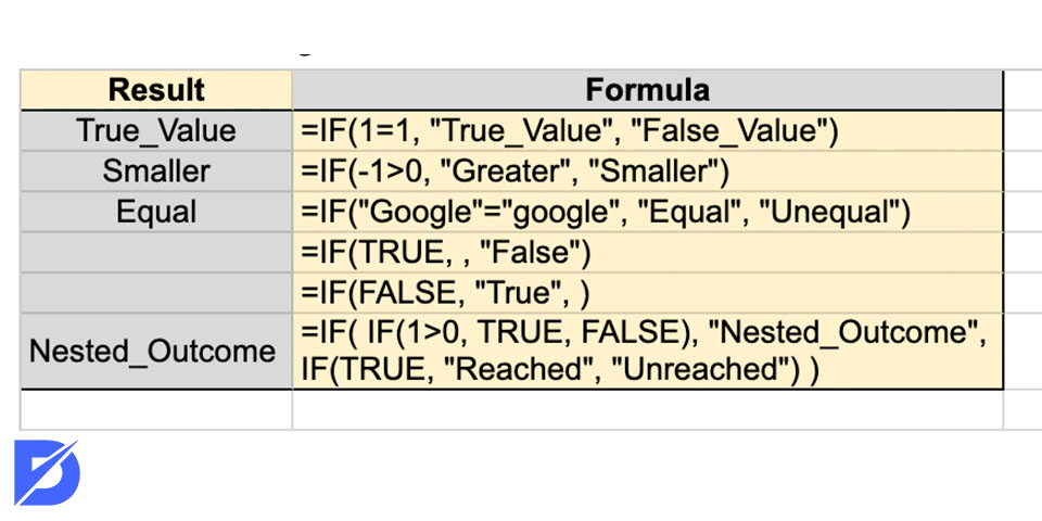 google sheets if function