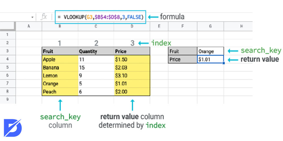 google sheets vlookup function