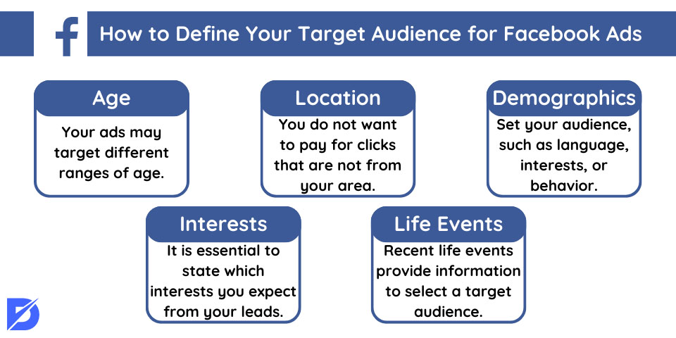 how to define your target audience for facebook ads