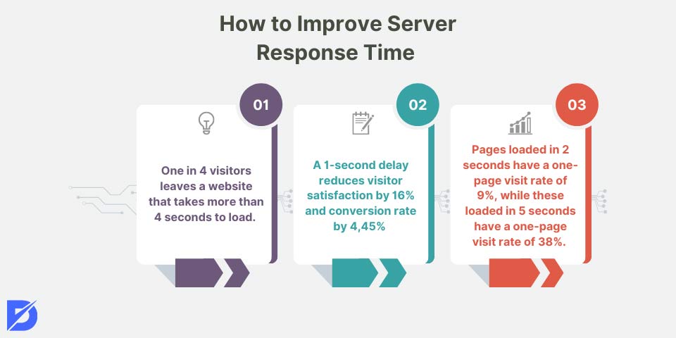 how to improve server response time