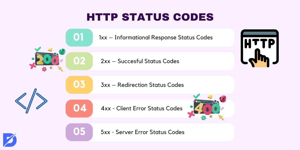 HTTP status codes