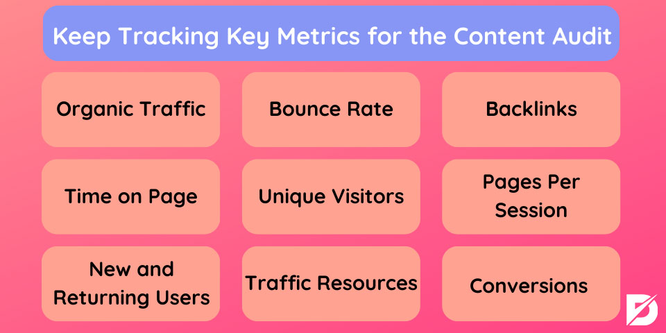 key metrics for content audit