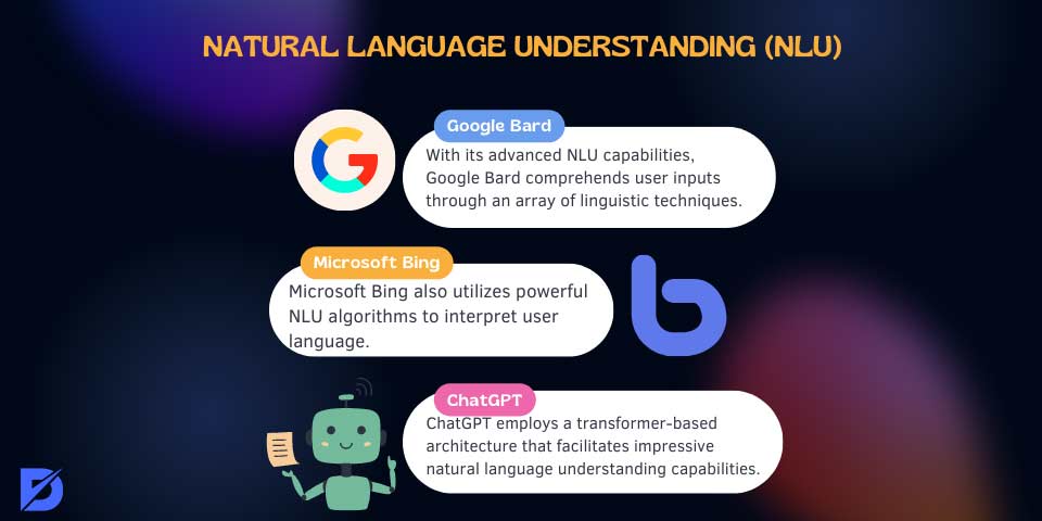 Natural Language Understanding