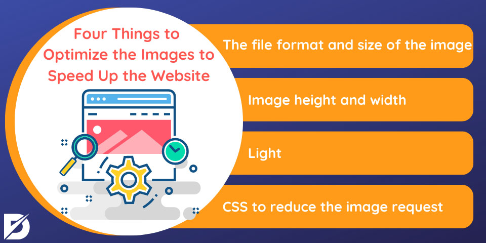 optimize images to speed up the website