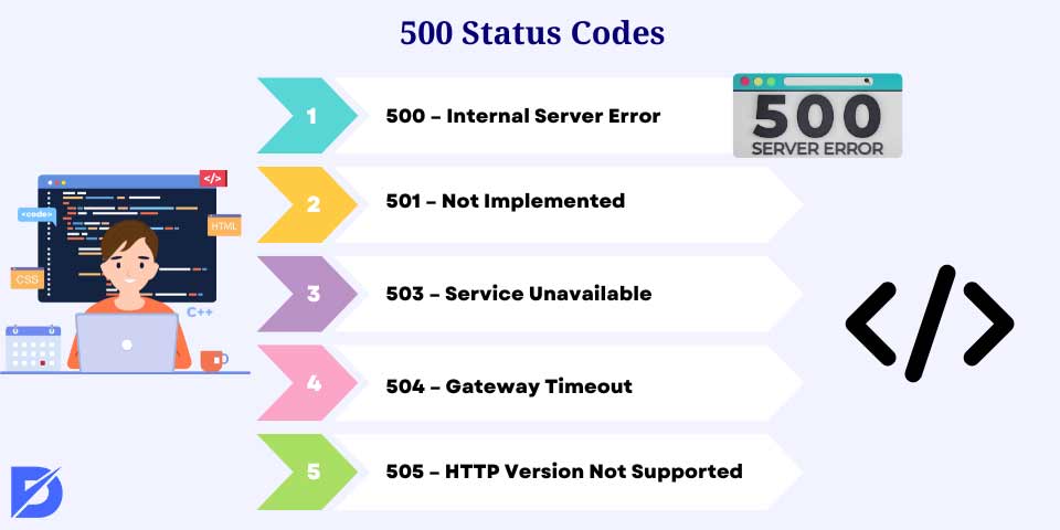 500 status response code