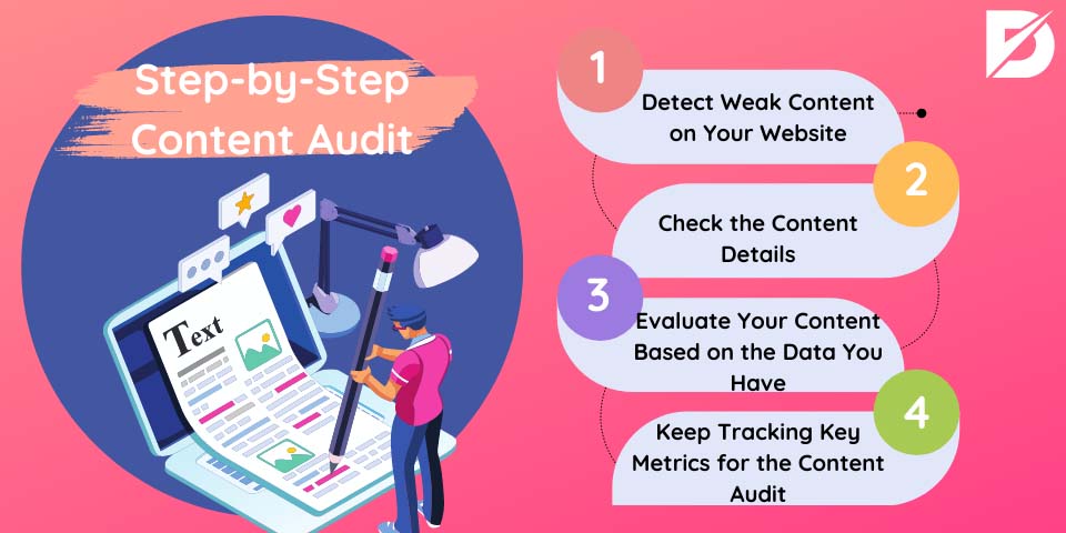 step by step content audit