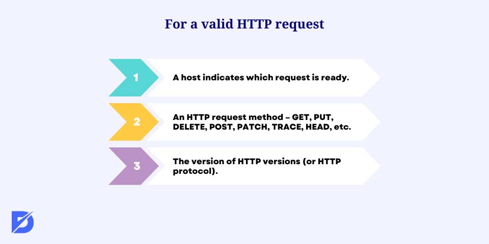 valid HTTP request