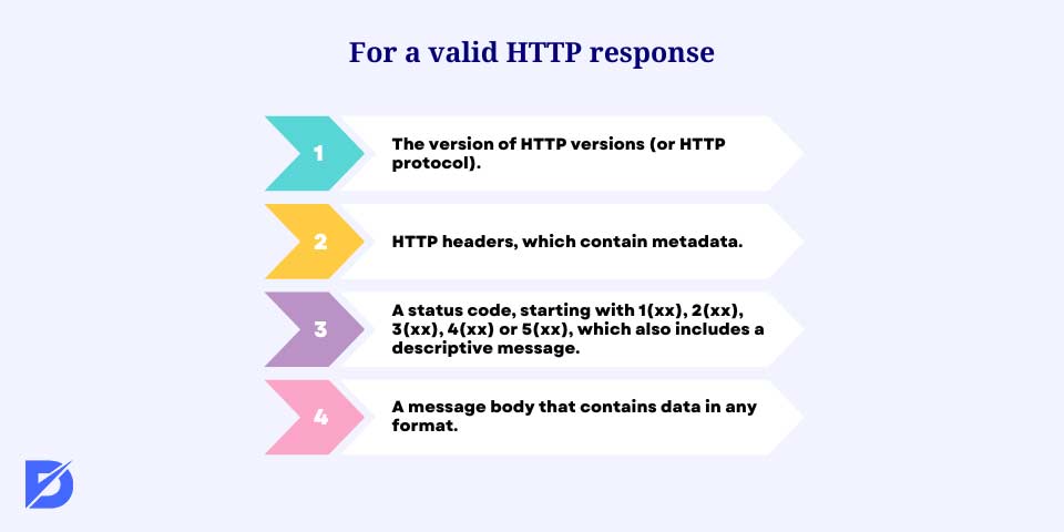 valid HTTP response