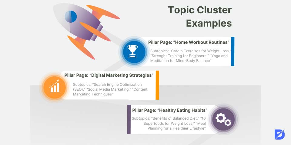 topic cluster examples