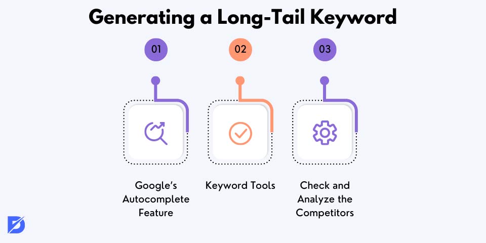 generating a long-tail keyword