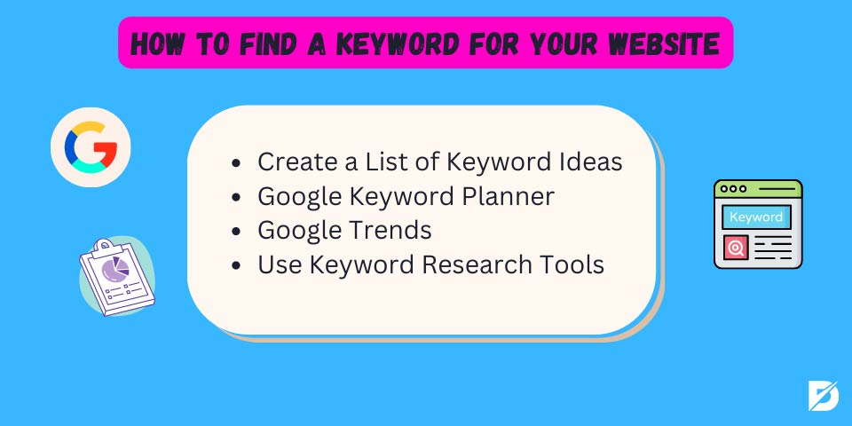 how to find a keyword for your website