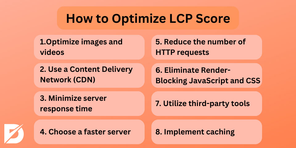 how to optimize lcp score