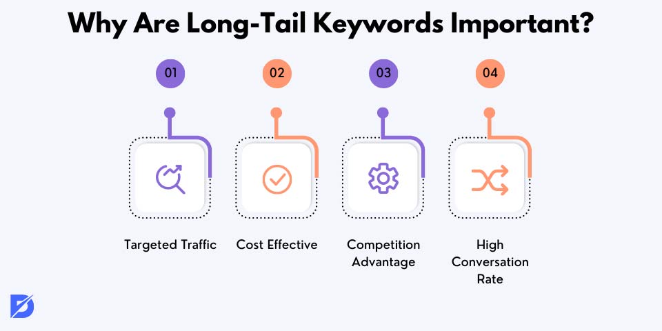 why are long-tail keywords important