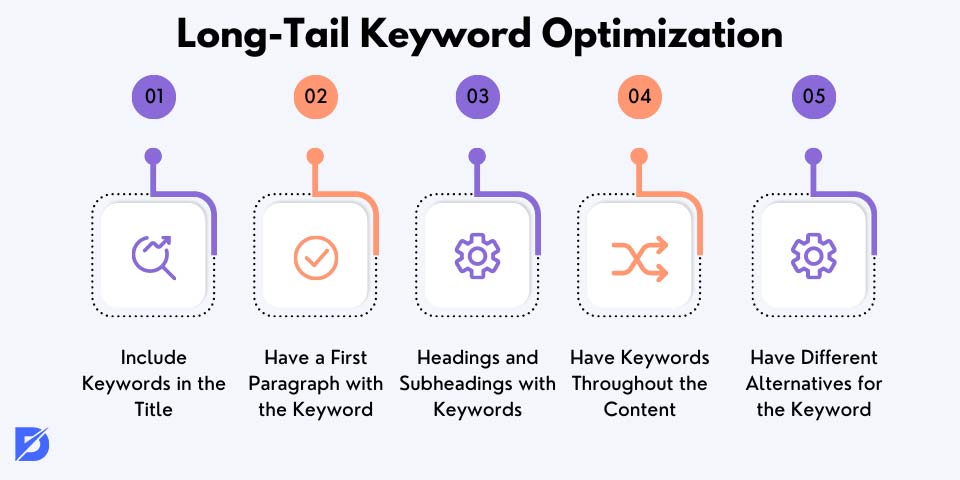 long-tail keyword optimization