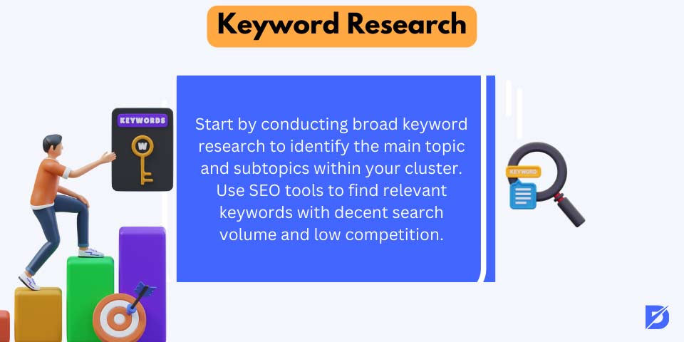 keyword research