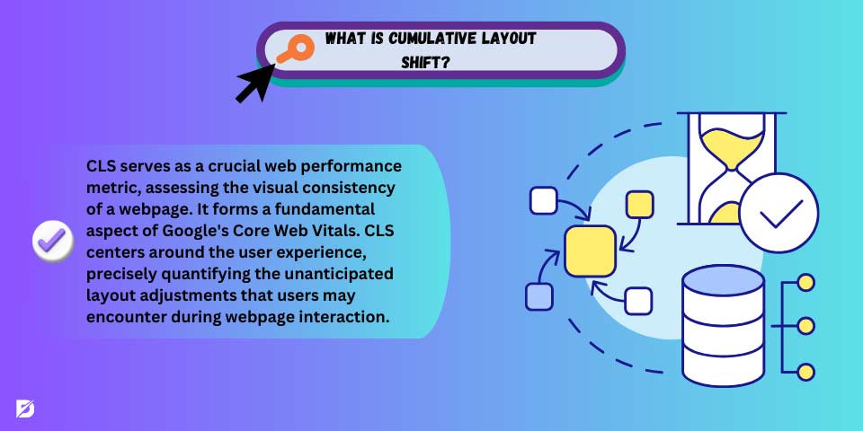 what is cumulative layout shift