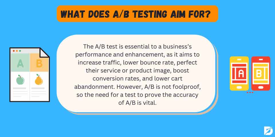 a/b testing aims