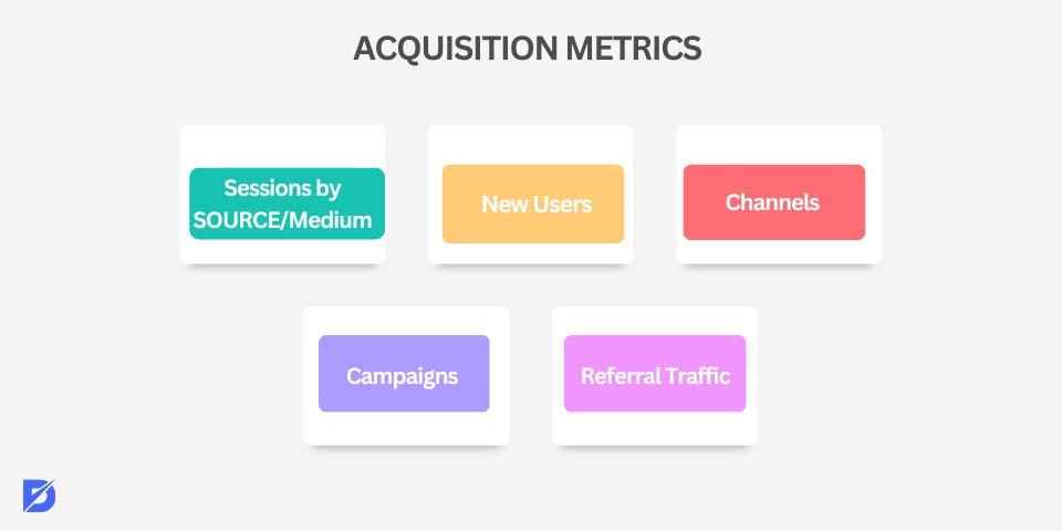 acquisition metrics