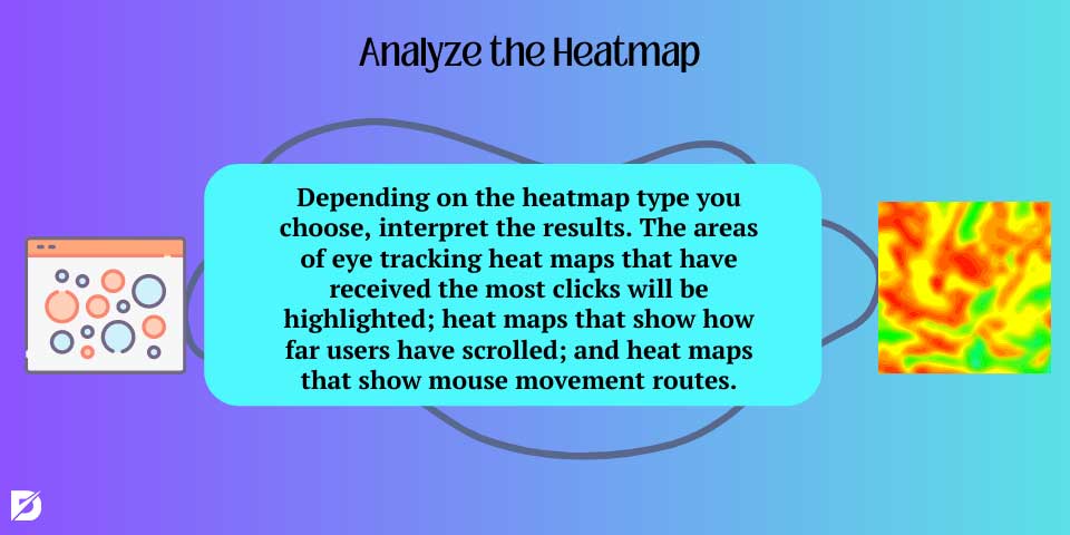 analyze the heatmap