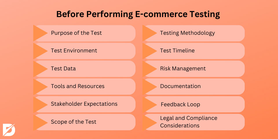 before ecommerce test