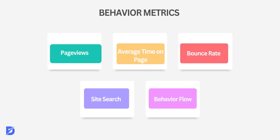 behavior metrics