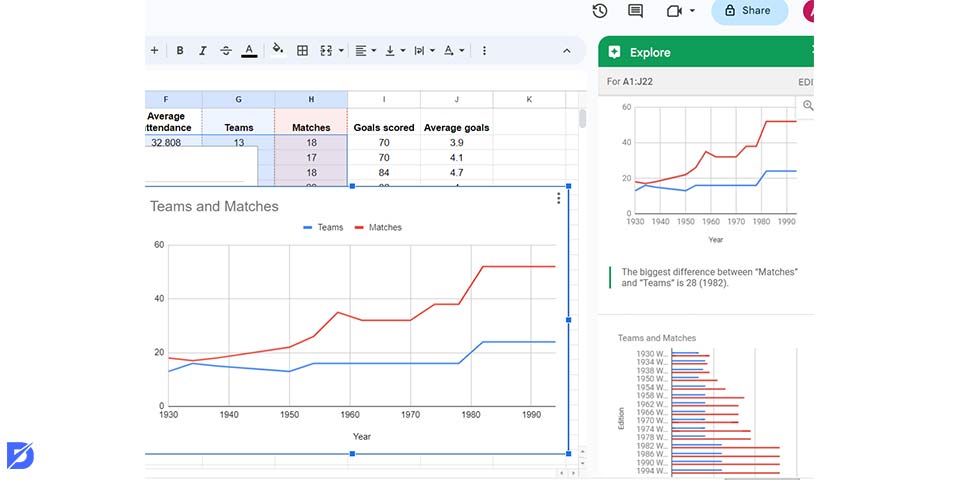 Google Sheets explore combination chart