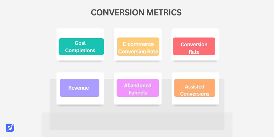 conversion metrics