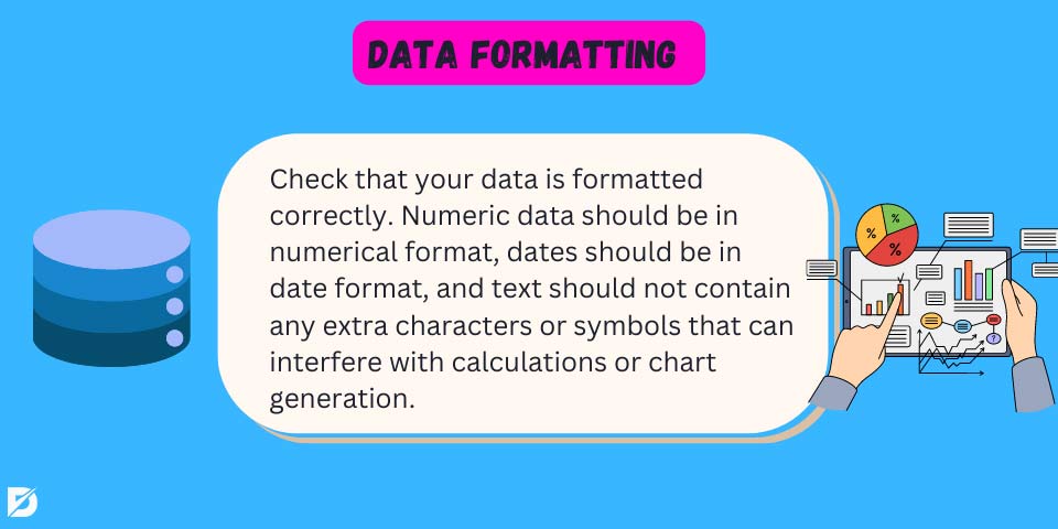 data formatting