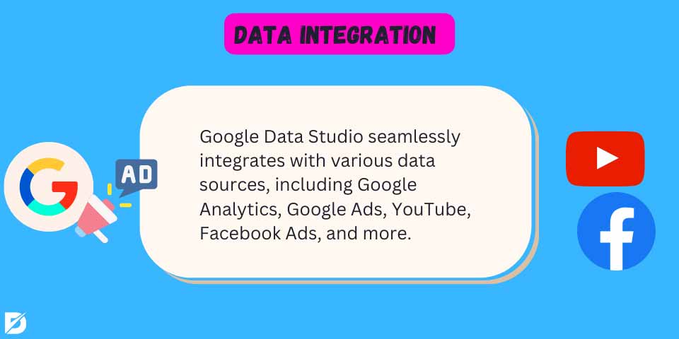 data integration